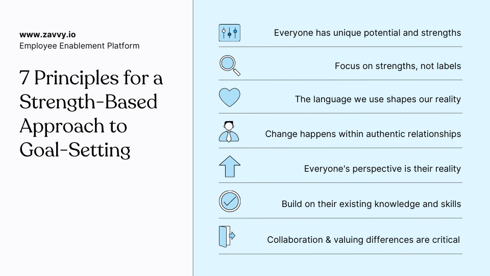 StrengthBased Goals How to Harness Employee Potential to Achieve